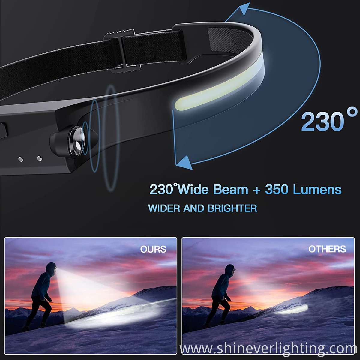 Energy-efficient Waterproof Head Torch